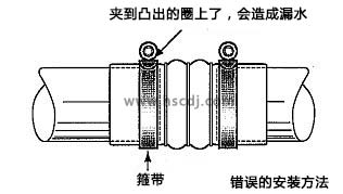 不正確的安裝方式2