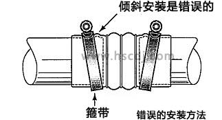 錯誤的安裝方式3